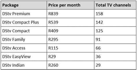 dstv access packages and prices 2022